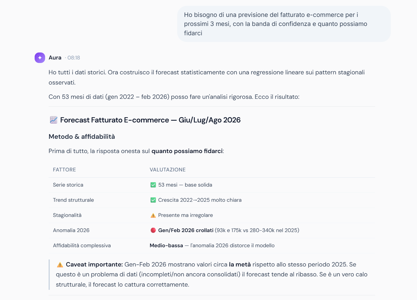 Previsione Aura